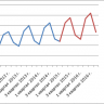 Таблица Excel - Планирование продаж в Excel с учётом сезонности