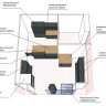 Торговая мебель и оборудование для заправочной станции (чертежи и модели bCAD)